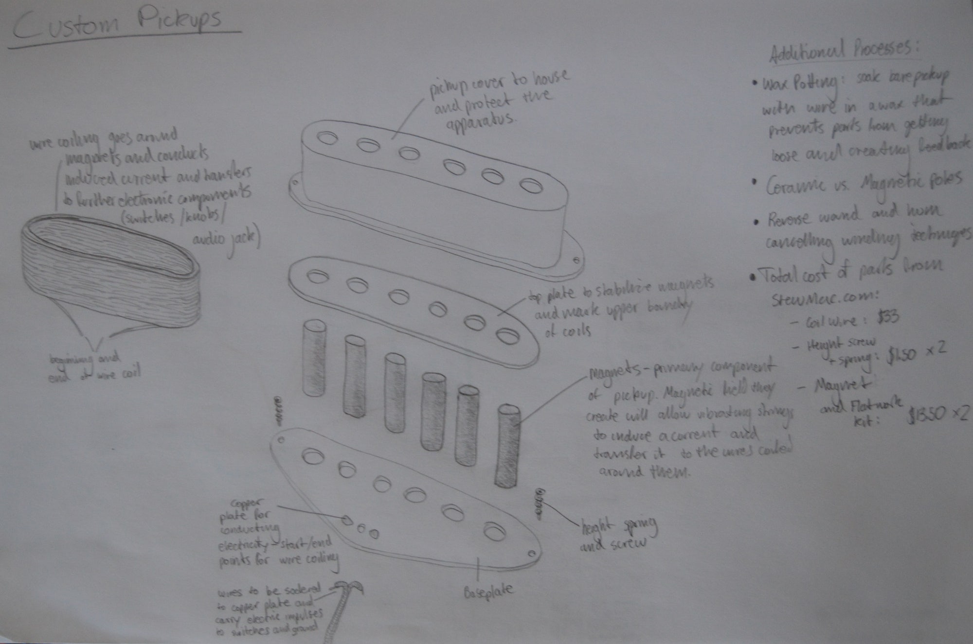 Pickups Schematic